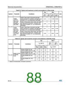 浏览型号STM32F405RG的Datasheet PDF文件第88页