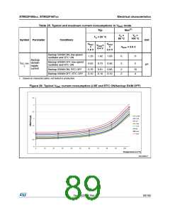 浏览型号STM32F405RG的Datasheet PDF文件第89页