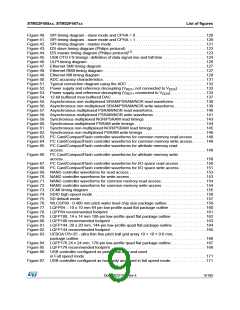 浏览型号STM32F405RG的Datasheet PDF文件第9页