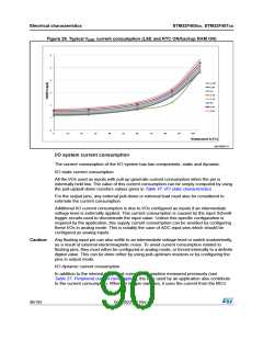浏览型号STM32F405RG的Datasheet PDF文件第90页