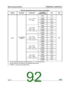 浏览型号STM32F405RG的Datasheet PDF文件第92页