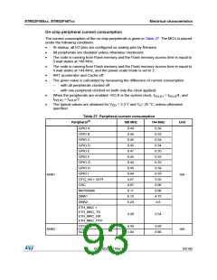 浏览型号STM32F405RG的Datasheet PDF文件第93页