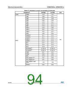 浏览型号STM32F405RG的Datasheet PDF文件第94页