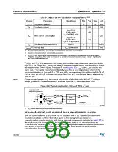 浏览型号STM32F405RG的Datasheet PDF文件第98页