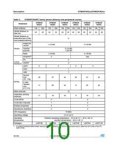 浏览型号STM32F302RC的Datasheet PDF文件第10页