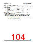 浏览型号STM32F302RC的Datasheet PDF文件第104页