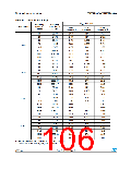 浏览型号STM32F302RC的Datasheet PDF文件第106页