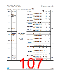 浏览型号STM32F302RC的Datasheet PDF文件第107页