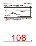 浏览型号STM32F302RC的Datasheet PDF文件第108页
