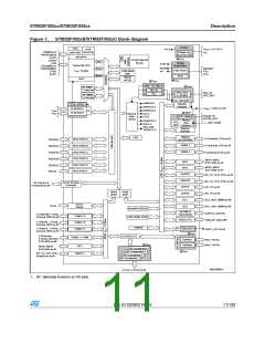 浏览型号STM32F302RC的Datasheet PDF文件第11页
