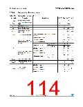 浏览型号STM32F302RC的Datasheet PDF文件第114页