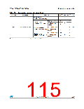 浏览型号STM32F302RC的Datasheet PDF文件第115页