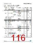 浏览型号STM32F302RC的Datasheet PDF文件第116页