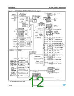 浏览型号STM32F302RC的Datasheet PDF文件第12页