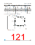 浏览型号STM32F302RC的Datasheet PDF文件第121页