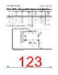 浏览型号STM32F302RC的Datasheet PDF文件第123页