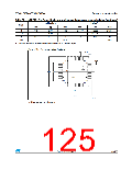 浏览型号STM32F302RC的Datasheet PDF文件第125页
