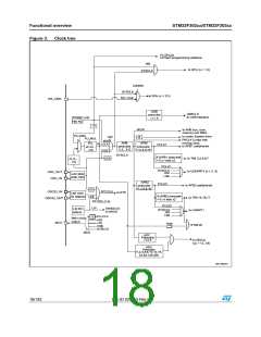 浏览型号STM32F302RC的Datasheet PDF文件第18页
