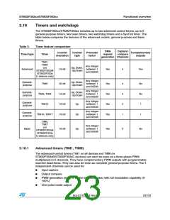 浏览型号STM32F302RC的Datasheet PDF文件第23页