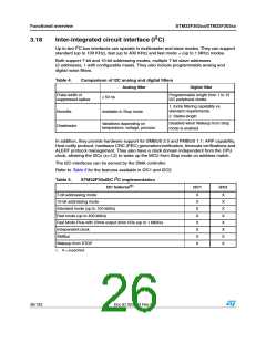 浏览型号STM32F302RC的Datasheet PDF文件第26页