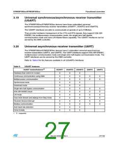 浏览型号STM32F302RC的Datasheet PDF文件第27页