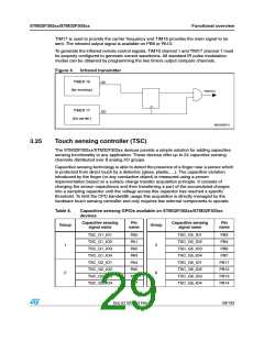 浏览型号STM32F302RC的Datasheet PDF文件第29页