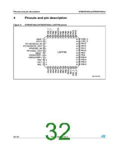 浏览型号STM32F302RC的Datasheet PDF文件第32页
