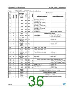 浏览型号STM32F302CB的Datasheet PDF文件第36页