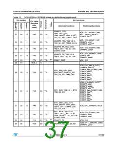 浏览型号STM32F302CB的Datasheet PDF文件第37页