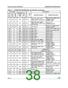 浏览型号STM32F302CB的Datasheet PDF文件第38页