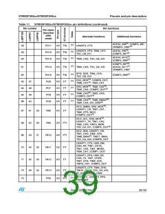 浏览型号STM32F302CB的Datasheet PDF文件第39页