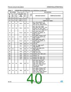 浏览型号STM32F302CB的Datasheet PDF文件第40页