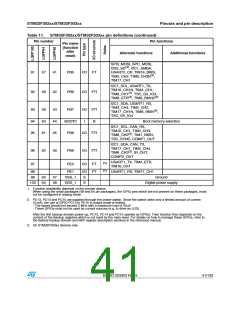 浏览型号STM32F302CB的Datasheet PDF文件第41页