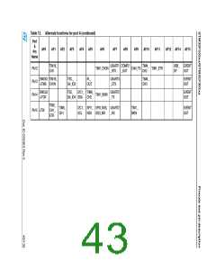 浏览型号STM32F302CB的Datasheet PDF文件第43页