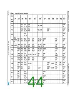 浏览型号STM32F302CB的Datasheet PDF文件第44页