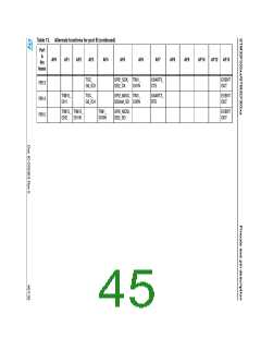 浏览型号STM32F302CB的Datasheet PDF文件第45页