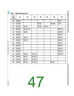 浏览型号STM32F302CB的Datasheet PDF文件第47页