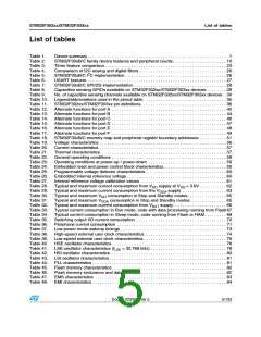 浏览型号STM32F302RC的Datasheet PDF文件第5页
