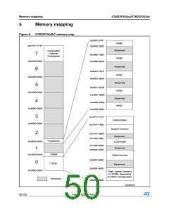 浏览型号STM32F302CB的Datasheet PDF文件第50页