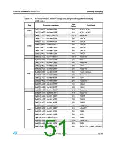 浏览型号STM32F302CB的Datasheet PDF文件第51页