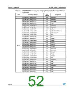 浏览型号STM32F302CB的Datasheet PDF文件第52页