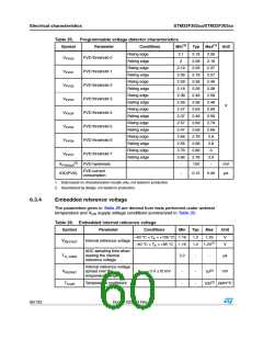 浏览型号STM32F302CB的Datasheet PDF文件第60页