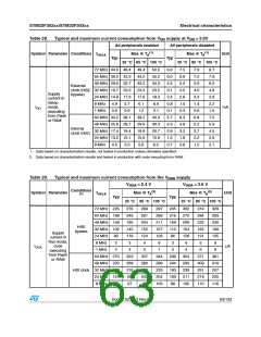 浏览型号STM32F302RC的Datasheet PDF文件第63页