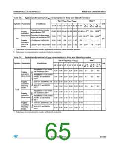 浏览型号STM32F302RC的Datasheet PDF文件第65页