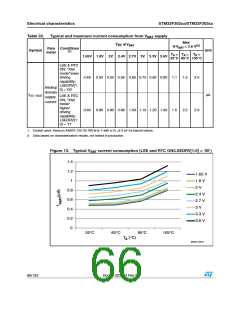 浏览型号STM32F302RC的Datasheet PDF文件第66页