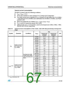 浏览型号STM32F302RC的Datasheet PDF文件第67页