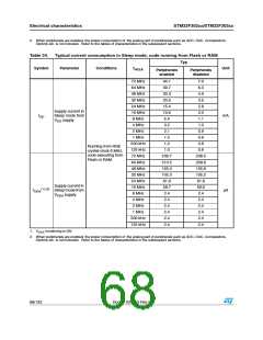 浏览型号STM32F302RC的Datasheet PDF文件第68页