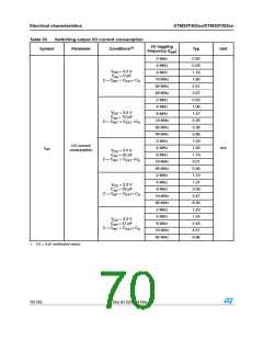 浏览型号STM32F302RC的Datasheet PDF文件第70页