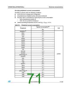 浏览型号STM32F302RC的Datasheet PDF文件第71页
