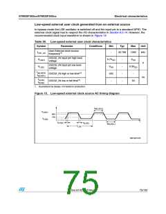 浏览型号STM32F302RC的Datasheet PDF文件第75页